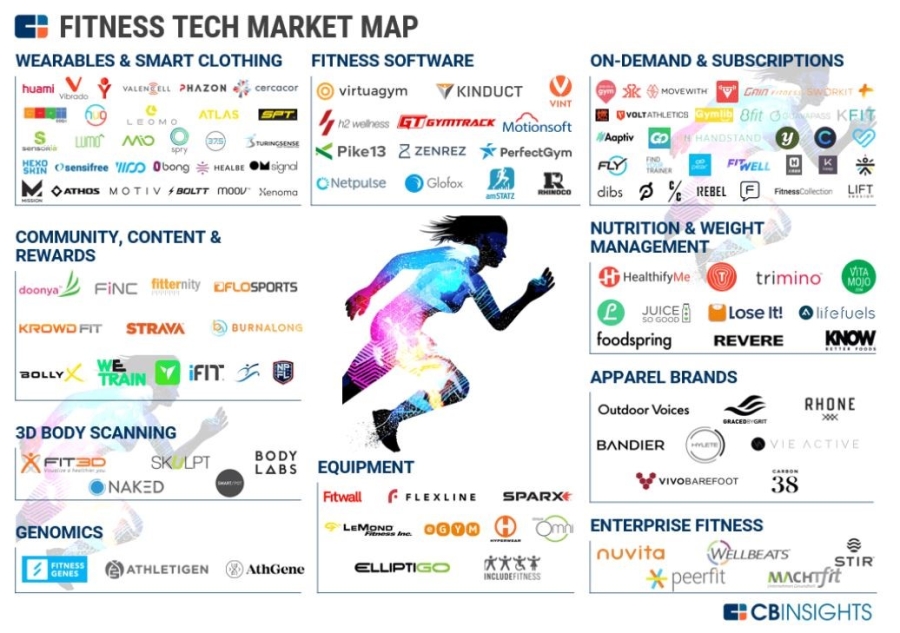 A Complete Guide to Gym Point of Sale Software