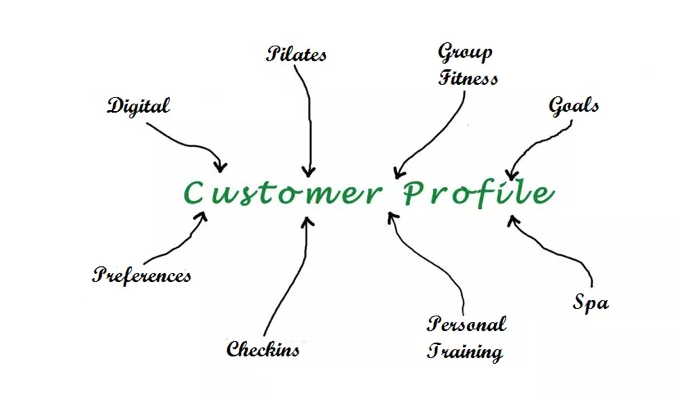 Digital Customer Profile Factors
