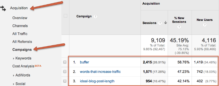 measuring results in google analytics for fitness websites